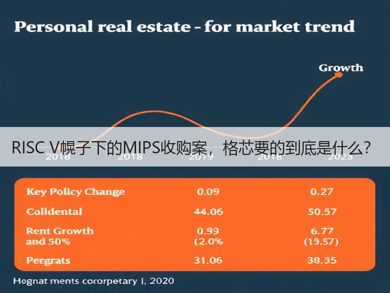 RISC V幌子下的MIPS收购案，格芯要的到底是什么？