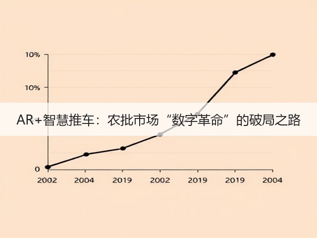 AR+智慧推车:农批市场“数字革命”的破局之路(图1) AR+智慧推车:农批市场“数字革命”的破局之路(图1)
