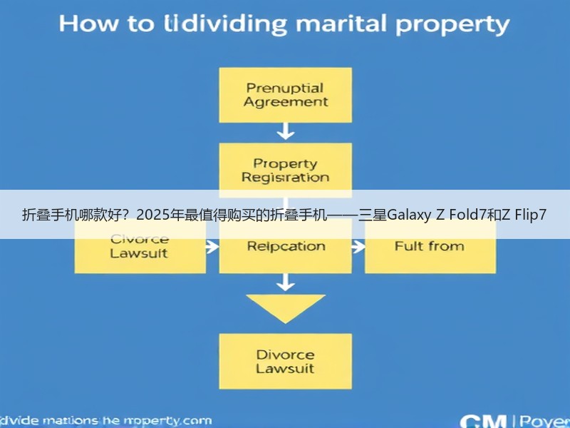 折叠手机哪款好？2025年最值得购买的折叠手机——三星Gal