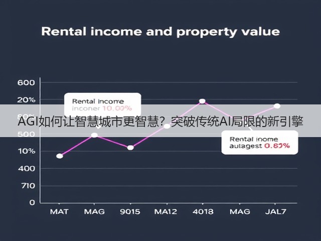 AGI如何让智慧城市更智慧?突破传统AI局限的新引擎(图1) AGI如何让智慧城市更智慧?突破传统AI局限的新引擎(图1)