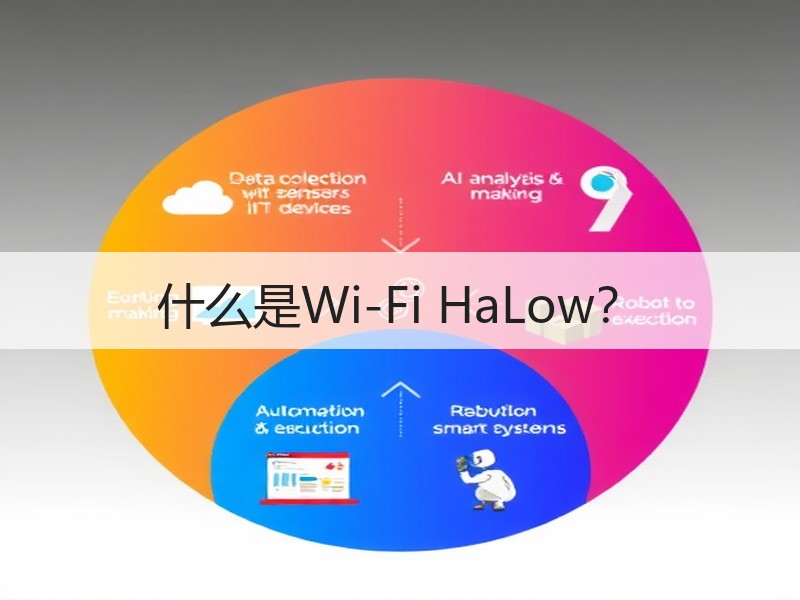 什么是Wi-Fi HaLow？