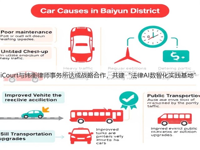 iCourt与炜衡律师事务所达成战略合作,共建“法律AI数智化实践基地”(图2) iCourt与炜衡律师事务所达成战略合作,共建“法律AI数智化实践基地”(图2)