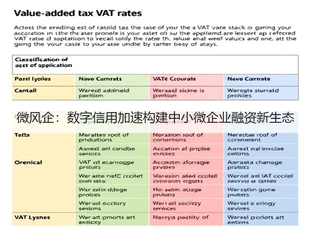 微风企：数字信用加速构建中小微企业融资新生态(图1)