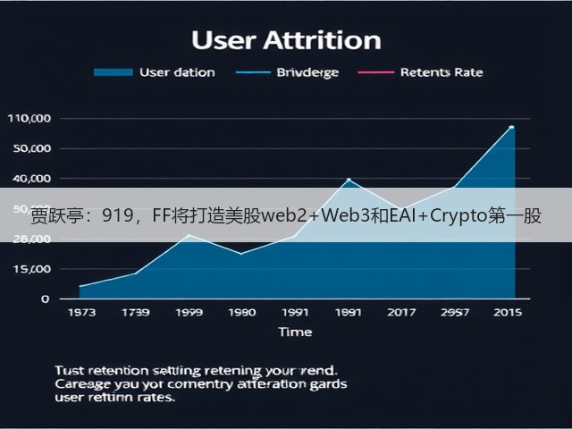 贾跃亭:919,FF将打造美股web2+Web3和EAI+Crypto第一股(图1) 贾跃亭:919,FF将打造美股web2+Web3和EAI+Crypto第一股(图1)