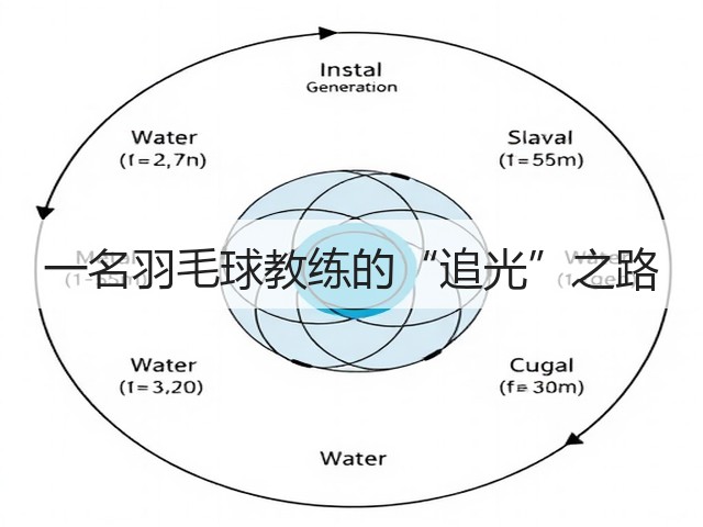 一名羽毛球教练的“追光”之路(图1) 一名羽毛球教练的“追光”之路(图1)