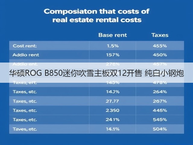 华硕ROG B850迷你吹雪主板双12开售 纯白小钢炮(图1) 华硕ROG B850迷你吹雪主板双12开售 纯白小钢炮(图1)