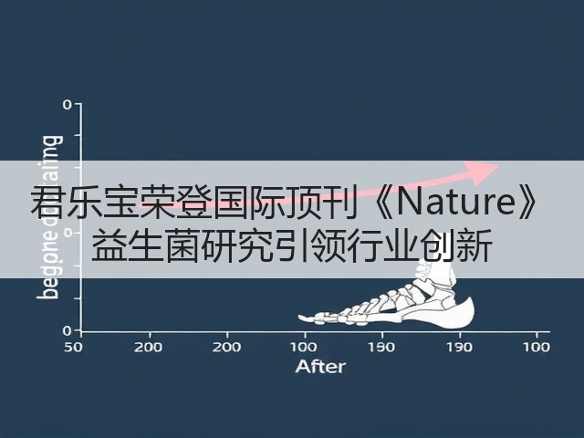 君乐宝荣登国际顶刊《Nature》 益生菌研究引领行业创新(图2) 君乐宝荣登国际顶刊《Nature》 益生菌研究引领行业创新(图2)