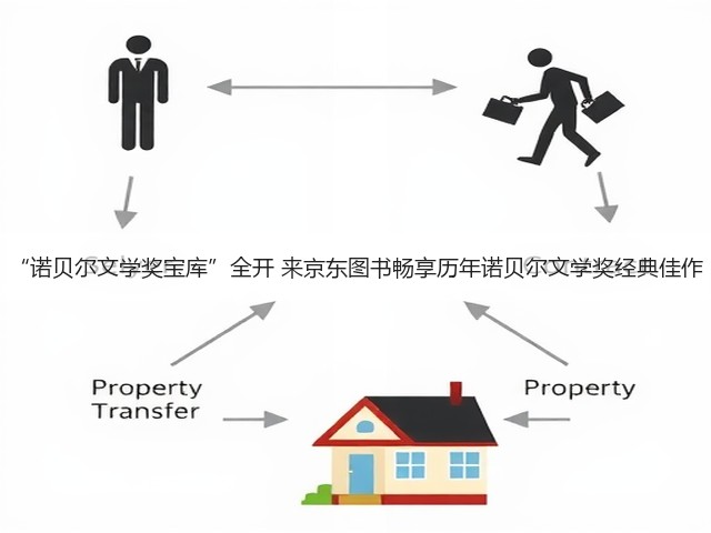 “诺贝尔文学奖宝库”全开 来京东图书畅享历年诺贝尔文学奖经典佳作(图2) “诺贝尔文学奖宝库”全开 来京东图书畅享历年诺贝尔文学奖经典佳作(图2)