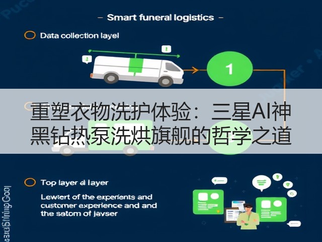 重塑衣物洗护体验：三星AI神 黑钻热泵洗烘旗舰的哲学之道(图3)