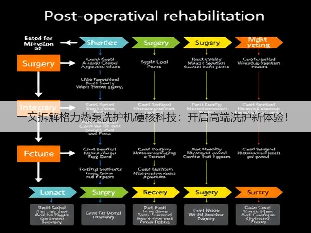 一文拆解格力热泵洗护机硬核科技：开启高端洗护新体验！(图3)