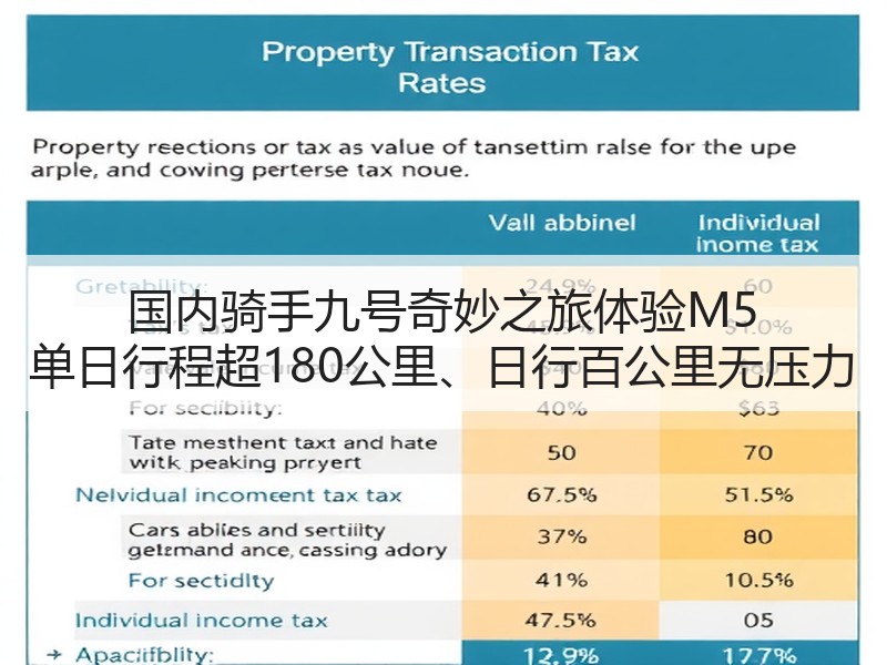 国内骑手九号奇妙之旅体验M5 单日行程超180公里、日行百公