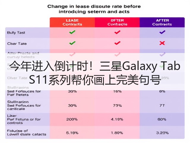 今年进入倒计时!三星Galaxy Tab S11系列帮你画上完美句号(图1) 今年进入倒计时!三星Galaxy Tab S11系列帮你画上完美句号(图1)