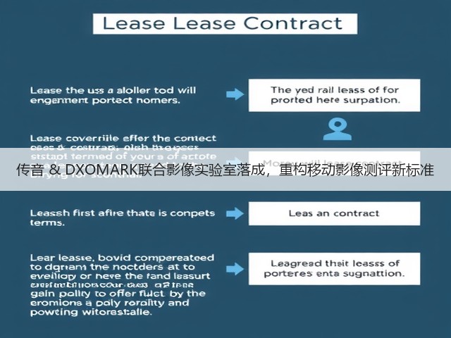 传音 & DXOMARK联合影像实验室落成，重构移动影像测评新标准(图1)