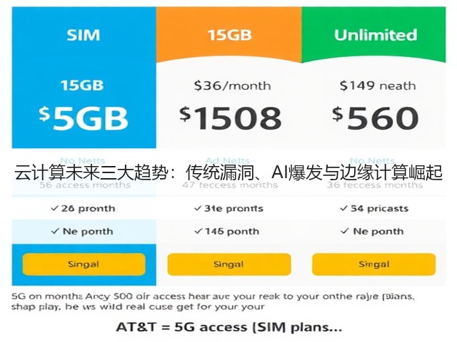 云计算未来三大趋势:传统漏洞、AI爆发与边缘计算崛起(图2) 云计算未来三大趋势:传统漏洞、AI爆发与边缘计算崛起(图2)