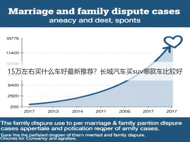 15万左右买什么车好最新推荐?长城汽车买suv哪款车比较好(图3) 15万左右买什么车好最新推荐?长城汽车买suv哪款车比较好(图3)
