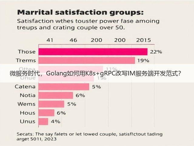 微服务时代,Golang如何用K8s+gRPC改写IM服务端开发范式?(图1) 微服务时代,Golang如何用K8s+gRPC改写IM服务端开发范式?(图1)