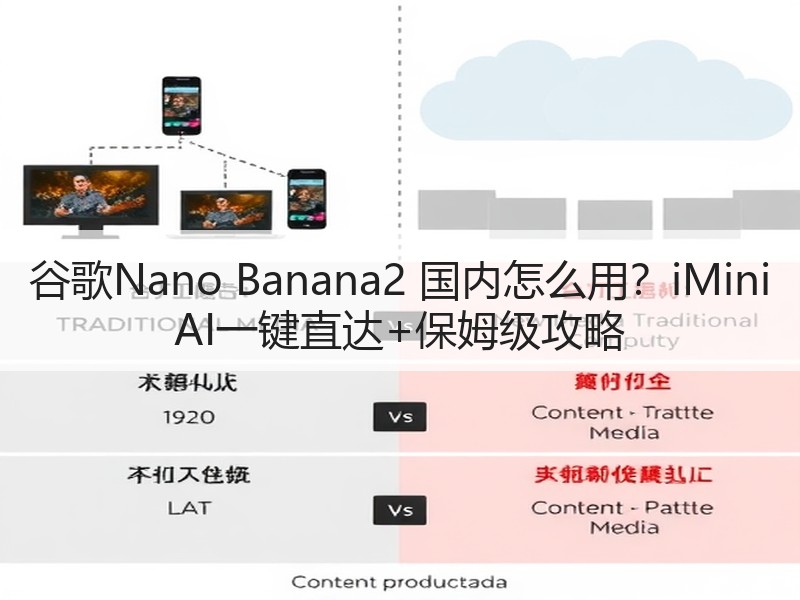 谷歌Nano Banana2 国内怎么用？iMini AI一
