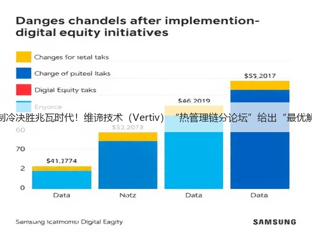 全链制冷决胜兆瓦时代!维谛技术(Vertiv)“热管理链分论坛”给出“最优解法”(图2) 全链制冷决胜兆瓦时代!维谛技术(Vertiv)“热管理链分论坛”给出“最优解法”(图2)