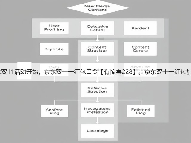 2025京东双11活动开始,京东双十一红包口令【有惊喜228】,京东双十一红包加码领大额(图2) 2025京东双11活动开始,京东双十一红包口令【有惊喜228】,京东双十一红包加码领大额(图2)