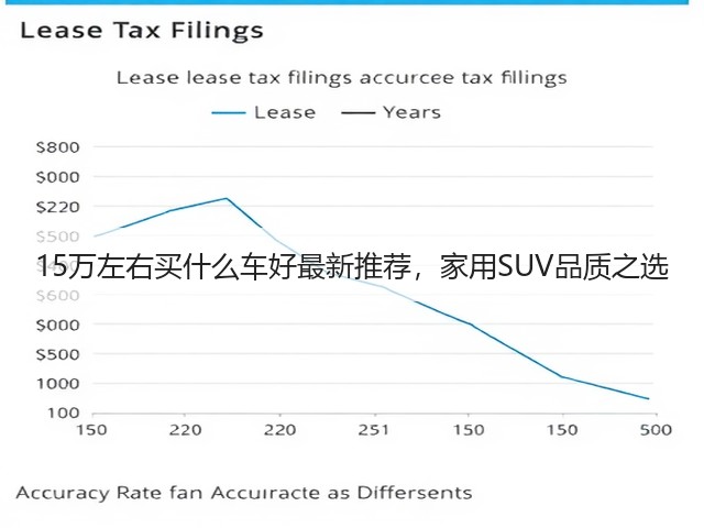 15万左右买什么车好最新推荐,家用SUV品质之选(图3) 15万左右买什么车好最新推荐,家用SUV品质之选(图3)