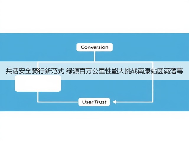 共话安全骑行新范式 绿源百万公里性能大挑战南康站圆满落幕(图3) 共话安全骑行新范式 绿源百万公里性能大挑战南康站圆满落幕(图3)