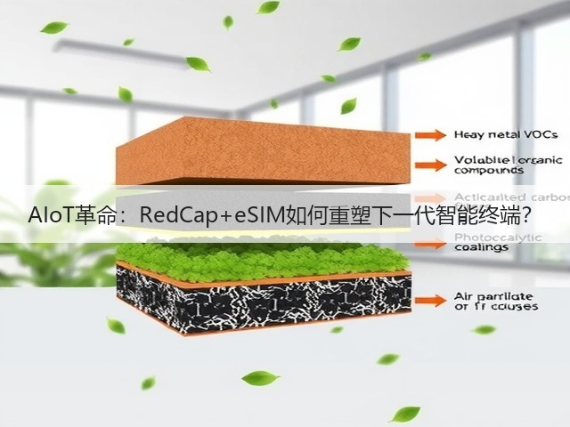 AIoT革命：RedCap+eSIM如何重塑下一代智能终端？(图1)