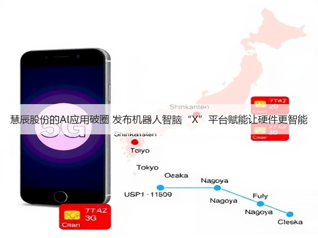 慧辰股份的AI应用破圈 发布机器人智脑“X”平台赋能让硬件更智能(图1) 慧辰股份的AI应用破圈 发布机器人智脑“X”平台赋能让硬件更智能(图1)