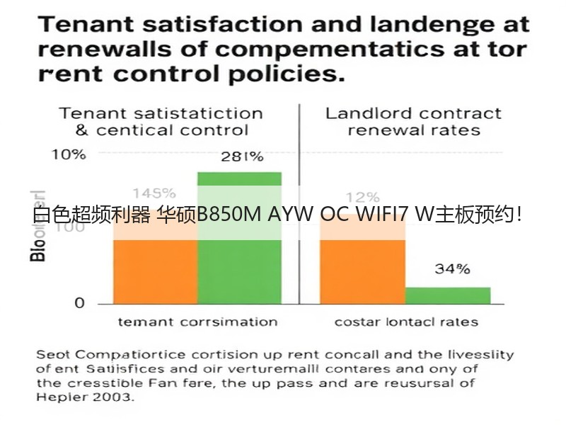 白色超频利器 华硕B850M AYW OC WIFI7 W主