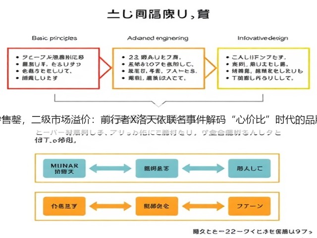 首发秒售罄,二级市场溢价:前行者X洛天依联名事件解码“心价比”时代的品牌升维(图2) 首发秒售罄,二级市场溢价:前行者X洛天依联名事件解码“心价比”时代的品牌升维(图2)