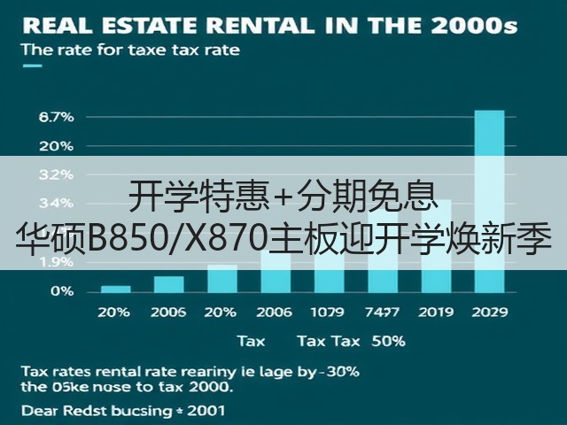 开学特惠+分期免息 华硕B850/X870主板迎开学焕新季(图3) 开学特惠+分期免息 华硕B850/X870主板迎开学焕新季(图3)