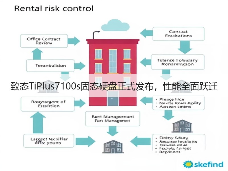 致态TiPlus7100s固态硬盘正式发布，性能全面跃迁