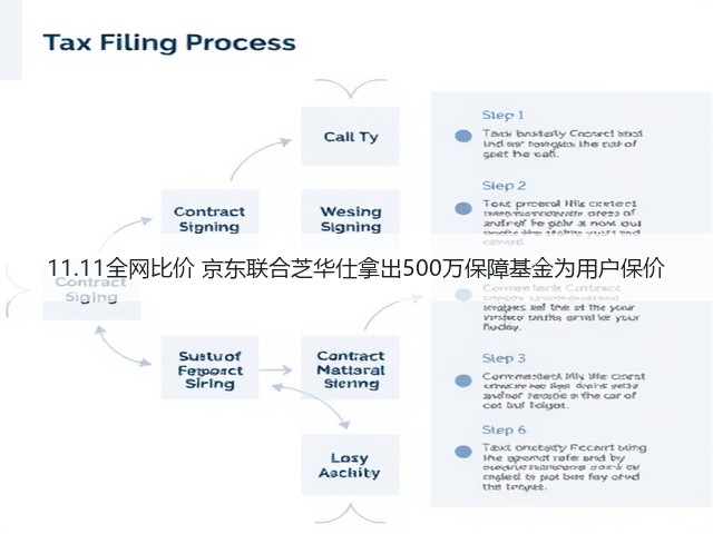 11.11全网比价 京东联合芝华仕拿出500万保障基金为用户保价(图1) 11.11全网比价 京东联合芝华仕拿出500万保障基金为用户保价(图1)