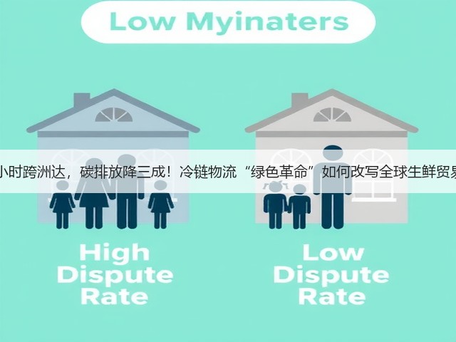 72小时跨洲达,碳排放降三成!冷链物流“绿色革命”如何改写全球生鲜贸易?(图1) 72小时跨洲达,碳排放降三成!冷链物流“绿色革命”如何改写全球生鲜贸易?(图1)