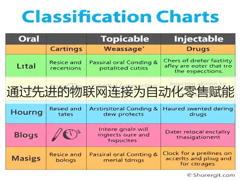 通过先进的物联网连接为自动化零售赋能