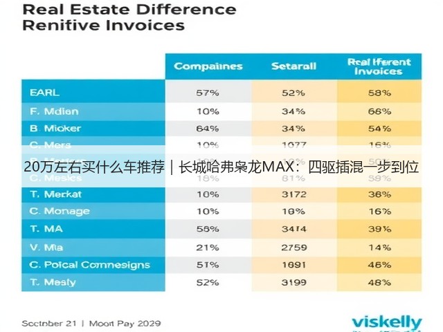 20万左右买什么车推荐|长城哈弗枭龙MAX:四驱插混一步到位(图2) 20万左右买什么车推荐|长城哈弗枭龙MAX:四驱插混一步到位(图2)
