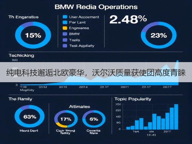 纯电科技邂逅北欧豪华,沃尔沃质量获使团高度青睐(图1) 纯电科技邂逅北欧豪华,沃尔沃质量获使团高度青睐(图1)