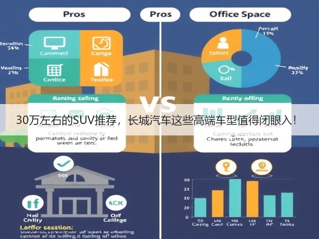 30万左右的SUV推荐,长城汽车这些高端车型值得闭眼入!(图1) 30万左右的SUV推荐,长城汽车这些高端车型值得闭眼入!(图1)