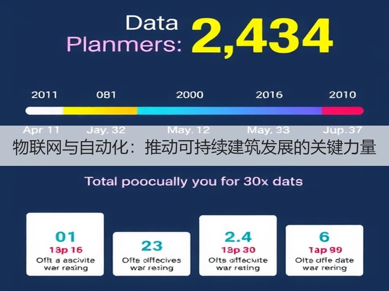 物联网与自动化：推动可持续建筑发展的关键力量