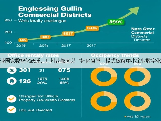 云与AI加速国家数智化跃迁，广州花都区以“社区食堂”模式破解中小企业数字化转型难题(图2)