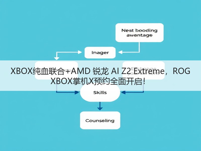 XBOX纯血联合+AMD 锐龙 AI Z2 Extreme，