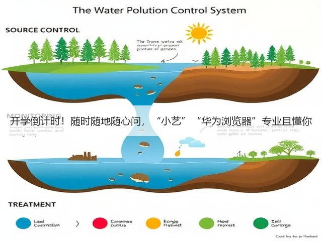 开学倒计时!随时随地随心问,“小艺”“华为浏览器”专业且懂你(图2) 开学倒计时!随时随地随心问,“小艺”“华为浏览器”专业且懂你(图2)