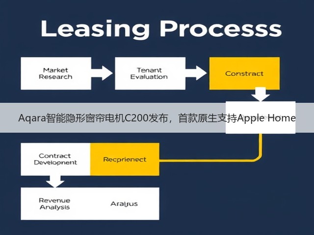 Aqara智能隐形窗帘电机C200发布,首款原生支持Apple Home(图3) Aqara智能隐形窗帘电机C200发布,首款原生支持Apple Home(图3)