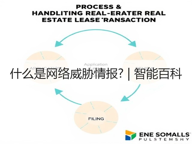 什么是网络威胁情报? | 智能百科(图2) 什么是网络威胁情报? | 智能百科(图2)
