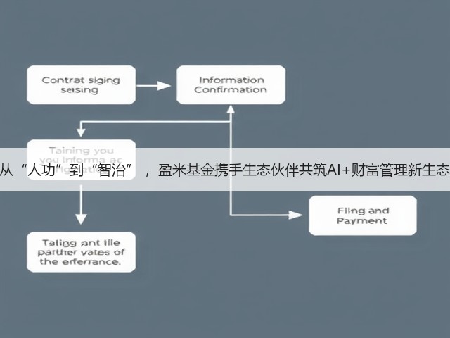 从“人功”到“智治” ，盈米基金携手生态伙伴共筑AI+财富管理新生态(图2)