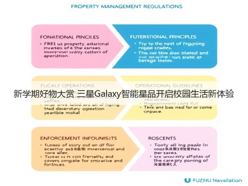 新学期好物大赏 三星Galaxy智能星品开启校园生活新体验