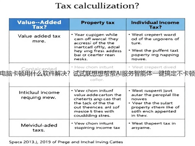 电脑卡顿用什么软件解决?试试联想想帮帮AI服务智能体一键搞定不卡顿(图1) 电脑卡顿用什么软件解决?试试联想想帮帮AI服务智能体一键搞定不卡顿(图1)