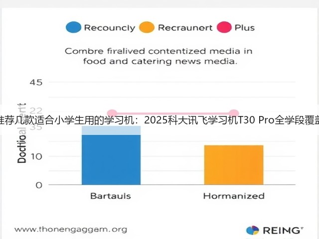 推荐几款适合小学生用的学习机:2025科大讯飞学习机T30 Pro全学段覆盖(图1) 推荐几款适合小学生用的学习机:2025科大讯飞学习机T30 Pro全学段覆盖(图1)