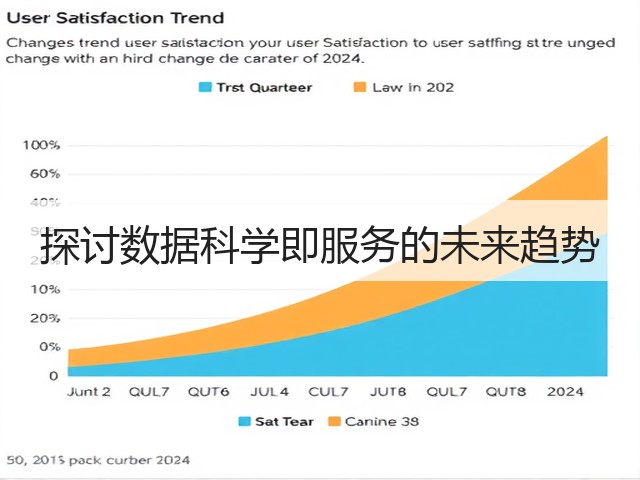 探讨数据科学即服务的未来趋势(图2) 探讨数据科学即服务的未来趋势(图2)