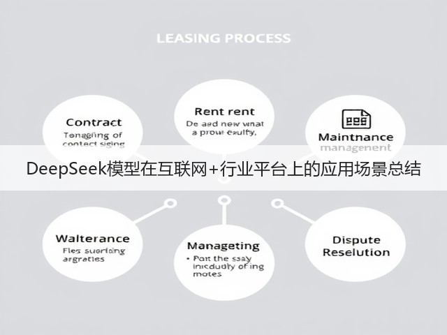 DeepSeek模型在互联网+行业平台上的应用场景总结(图1)