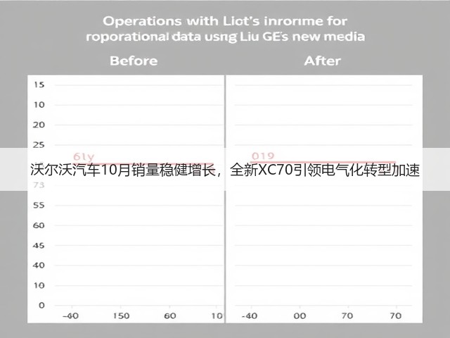 沃尔沃汽车10月销量稳健增长,全新XC70引领电气化转型加速(图1) 沃尔沃汽车10月销量稳健增长,全新XC70引领电气化转型加速(图1)